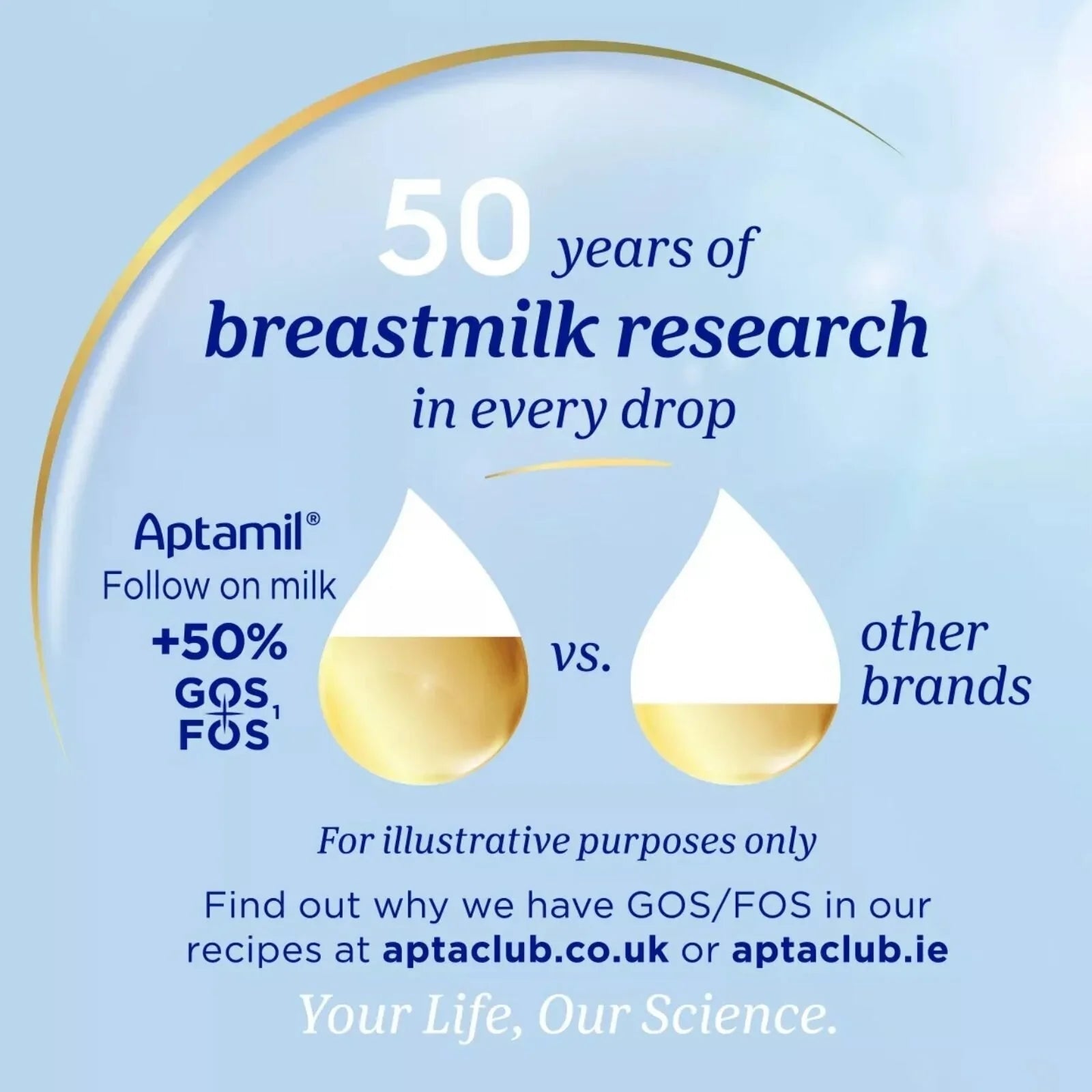 Aptamil 2 Follow On Milk Formula 6-12 months 800g | Luxury Home Accessories | Heulog Glow