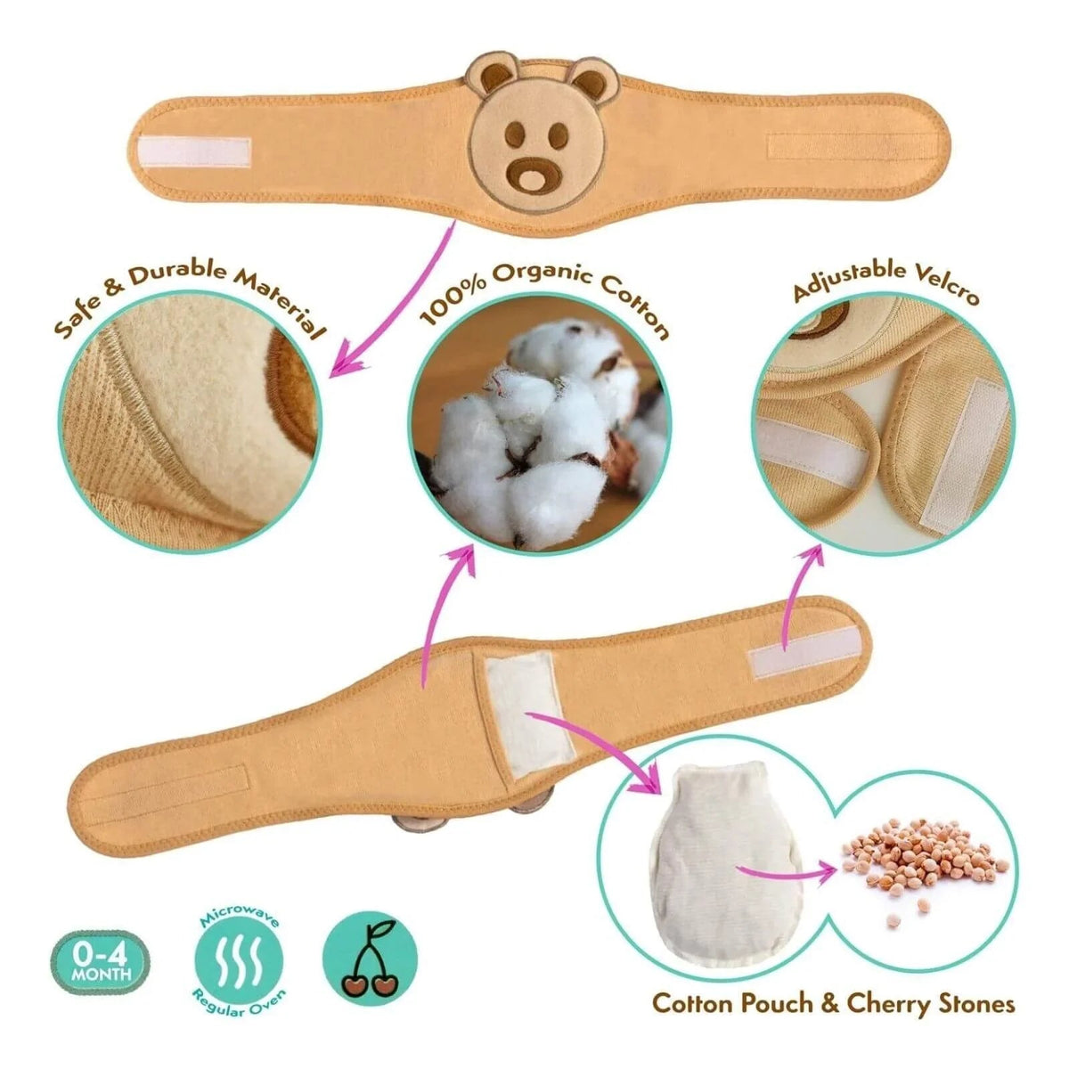 Belly Band for Relieving Gas Pains of the Baby | Luxury Home Accessories | Heulog Glow