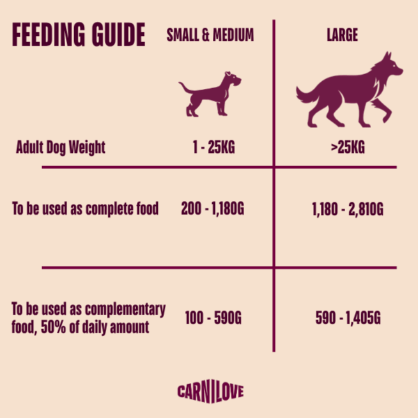 Carnilove Turkey & Salmon Puppy 400g | Luxury Home Accessories | Heulog Glow