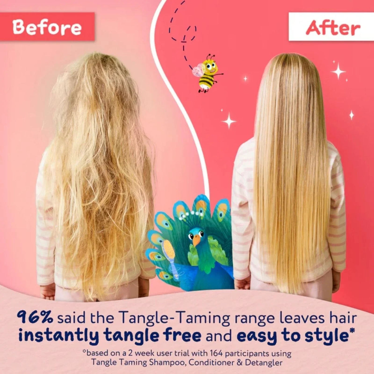 Childs Farm Tangle Taming 3-in-1 Hair Detangler 100ml - Strawberry & Mint | Luxury Home Accessories | Heulog Glow