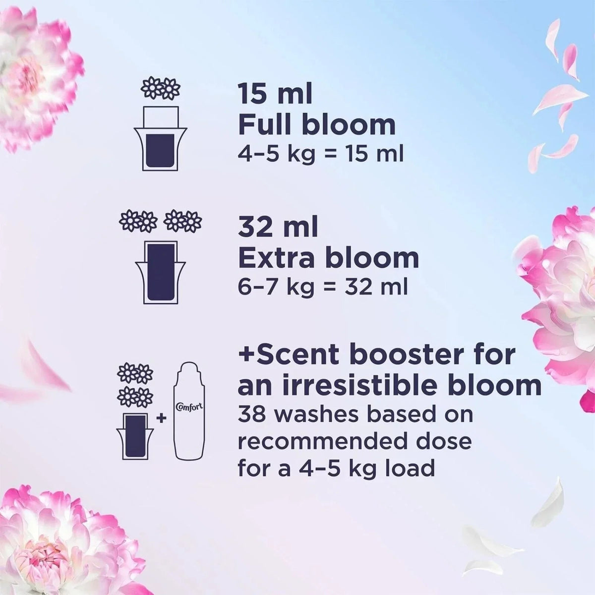 Comfort Fabric Conditioner Heaven Scent 86 Washes | Luxury Home Accessories | Heulog Glow