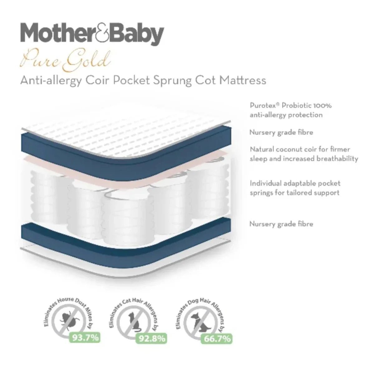 CuddleCo Mother&Baby First Gold Anti-Allergy Foam Cot Bed Mattress 140 x 70cm | Luxury Home Accessories | Heulog Glow