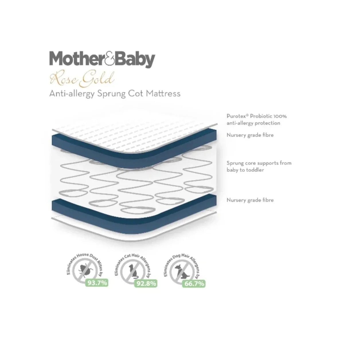 CuddleCo Mother&Baby Rose Gold Anti-Allergy Sprung Cot Bed Mattress 140 x 70cm | Luxury Home Accessories | Heulog Glow
