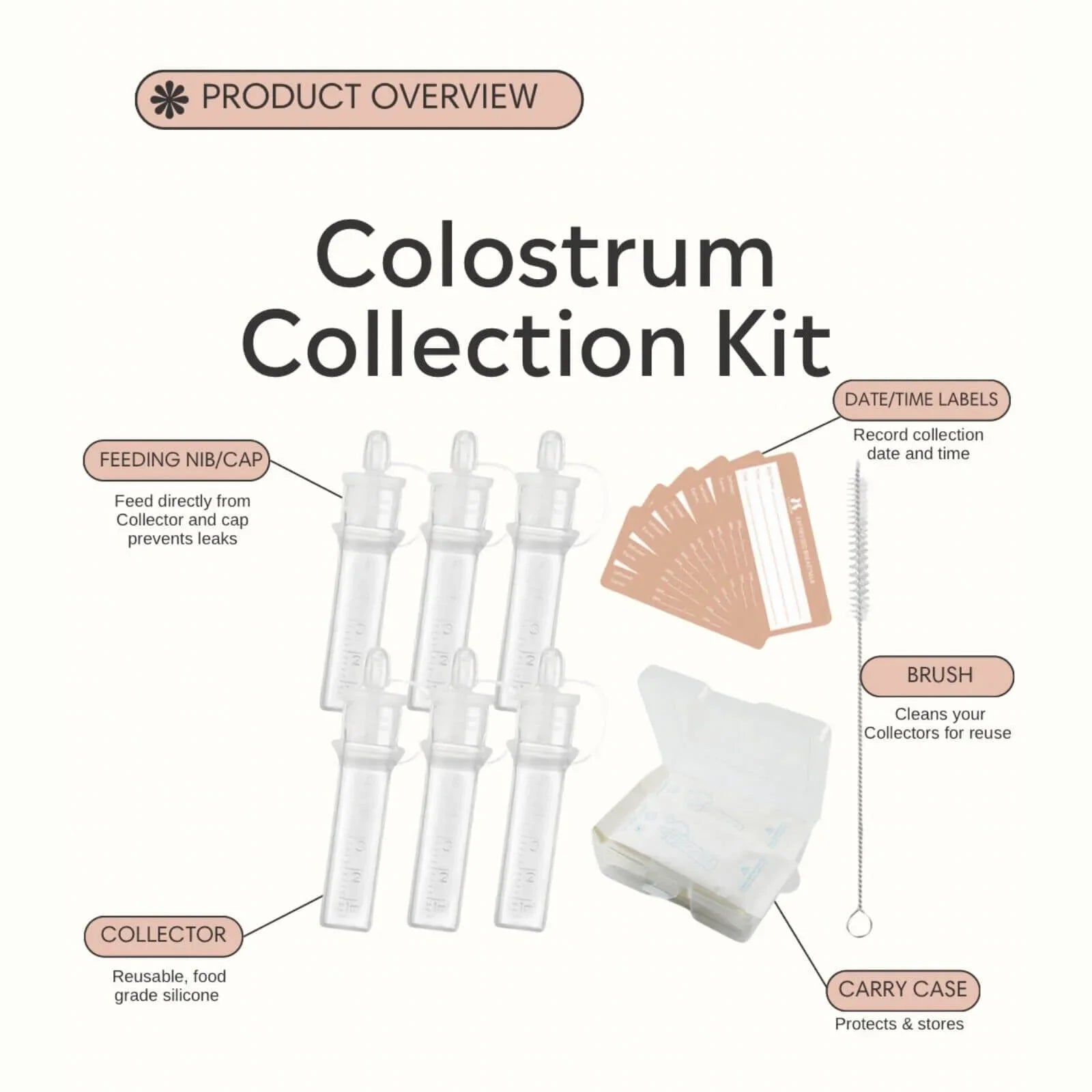 Fraupow All-In-One Colostrum Collection Kit | Luxury Home Accessories | Heulog Glow