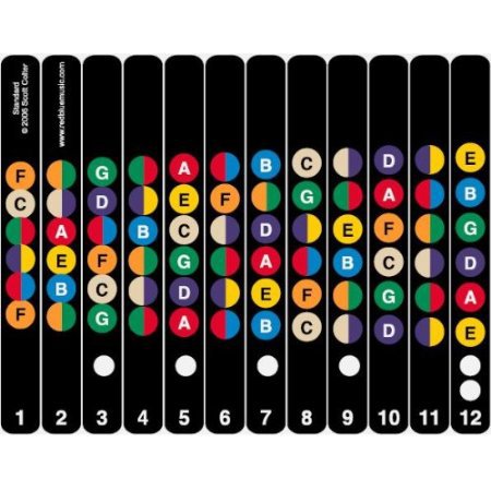 Guitar Fretboard Sticker Notes Map Labels Sticker Fingerboard Fret Decals for 6 String Acoustic-Electric Guitar | Luxury Home Accessories | Heulog Glow