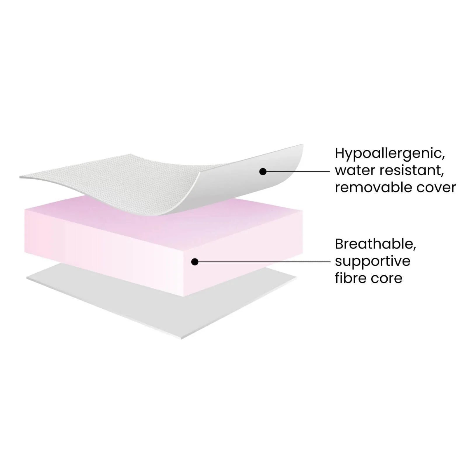 Ickle Bubba Fibre Cot Bed Mattress 140x70cm | Luxury Home Accessories | Heulog Glow