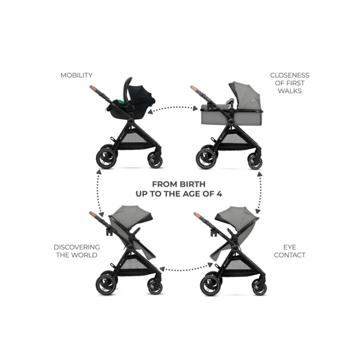 Kinderkraft Esme Pro 3-in-1 Travel System with Mink Pro Car Seat - Moonlight Grey | Luxury Home Accessories | Heulog Glow