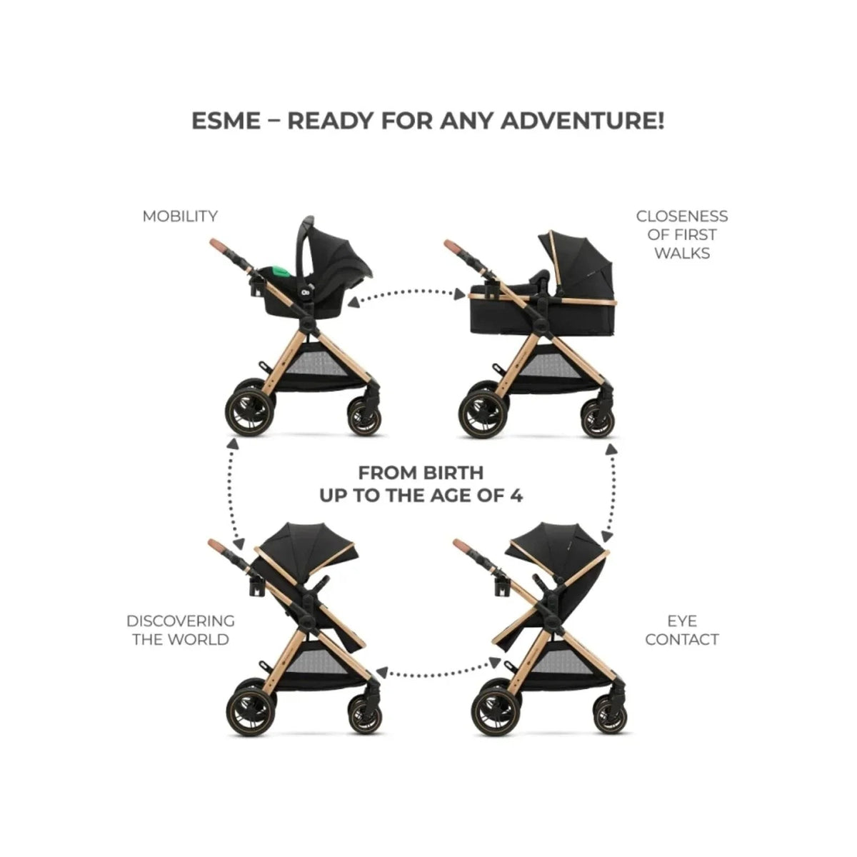 Kinderkraft Esme Pro 3-in-1 Travel System with Mink Pro Car Seat - Pure Black | Luxury Home Accessories | Heulog Glow