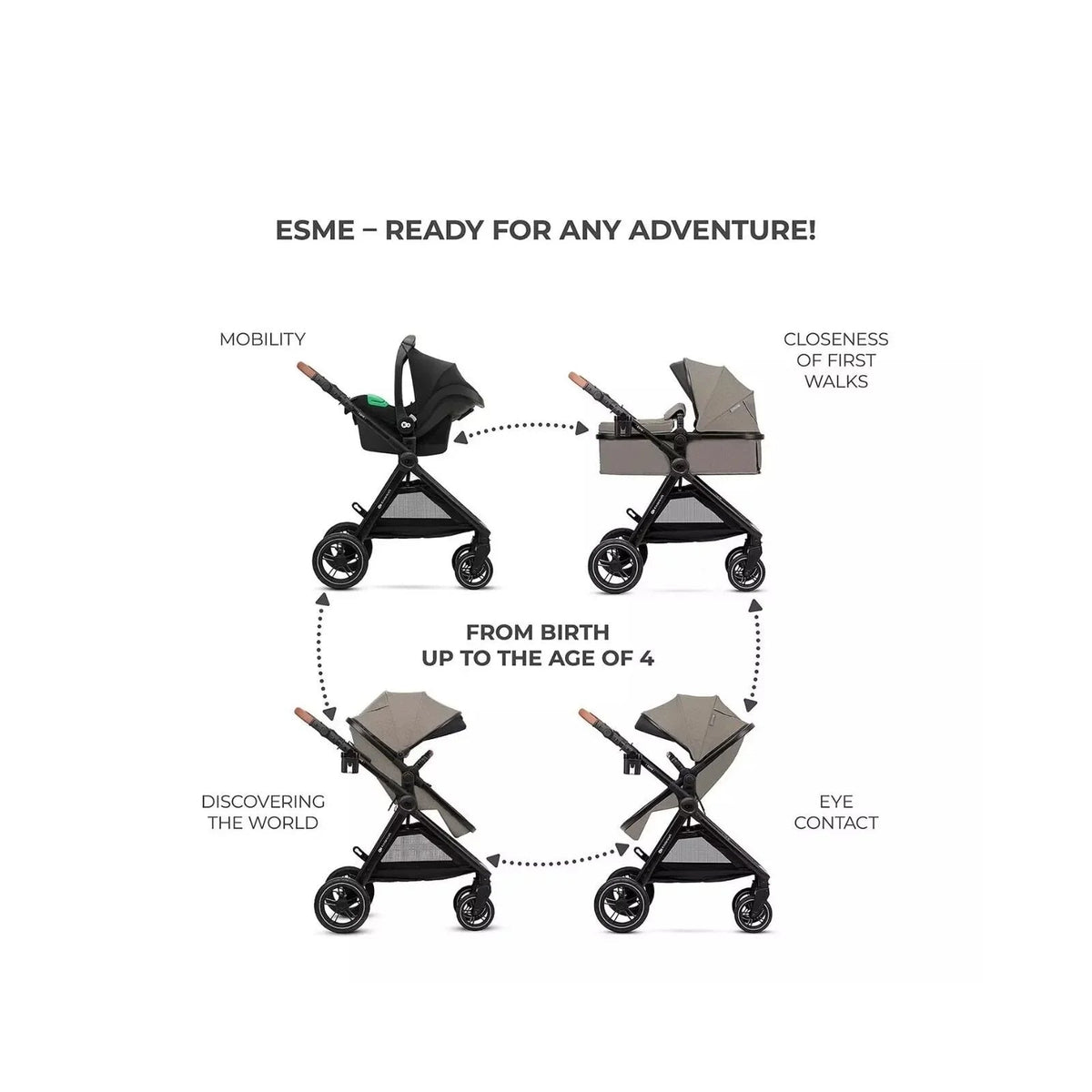 Kinderkraft Esme Pro 3-in-1 Travel System with Mink Pro Car Seat - Sand Beige | Luxury Home Accessories | Heulog Glow