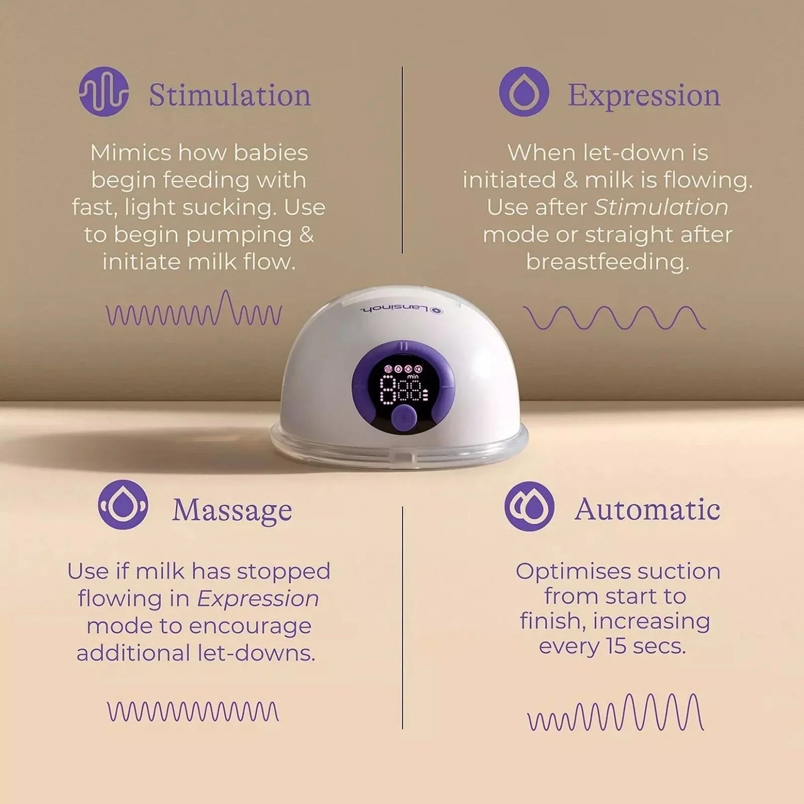 Lansinoh Single Wearable Breast Pump | Luxury Home Accessories | Heulog Glow