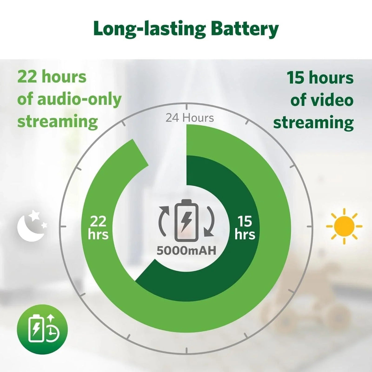 LeapFrog LF920HD 7" HD Video Baby Monitor | Luxury Home Accessories | Heulog Glow