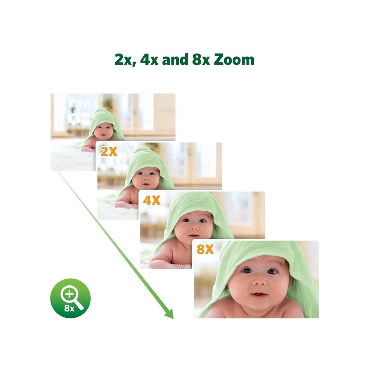 LeapFrog LF920HD 7" HD Video Baby Monitor | Luxury Home Accessories | Heulog Glow
