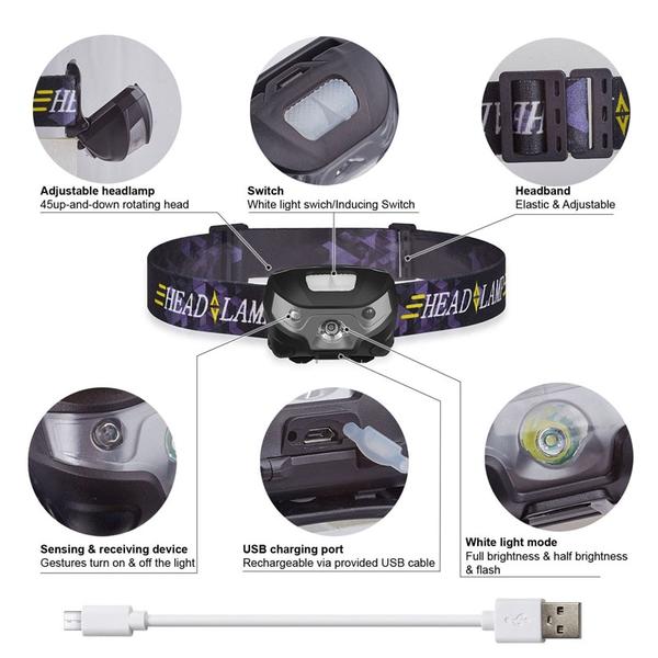 LED Headlamp 3000LM Mini Body Motion Sensor | Luxury Home Accessories | Heulog Glow