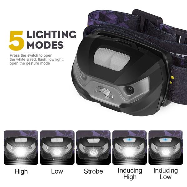 LED Headlamp 3000LM Mini Body Motion Sensor | Luxury Home Accessories | Heulog Glow