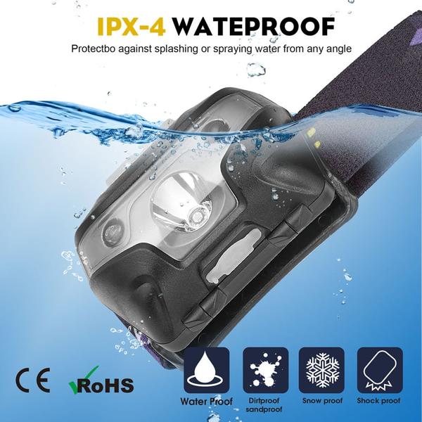 LED Headlamp 3000LM Mini Body Motion Sensor | Luxury Home Accessories | Heulog Glow