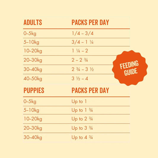 Marley Bones Pantry Fresh® Chicken 390g x 12 | Luxury Home Accessories | Heulog Glow