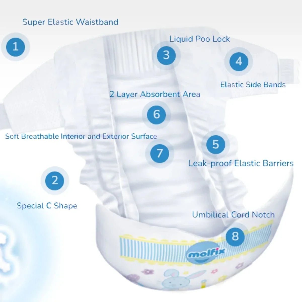 Molfix Mini Size 2 - 80 nappies | Luxury Home Accessories | Heulog Glow