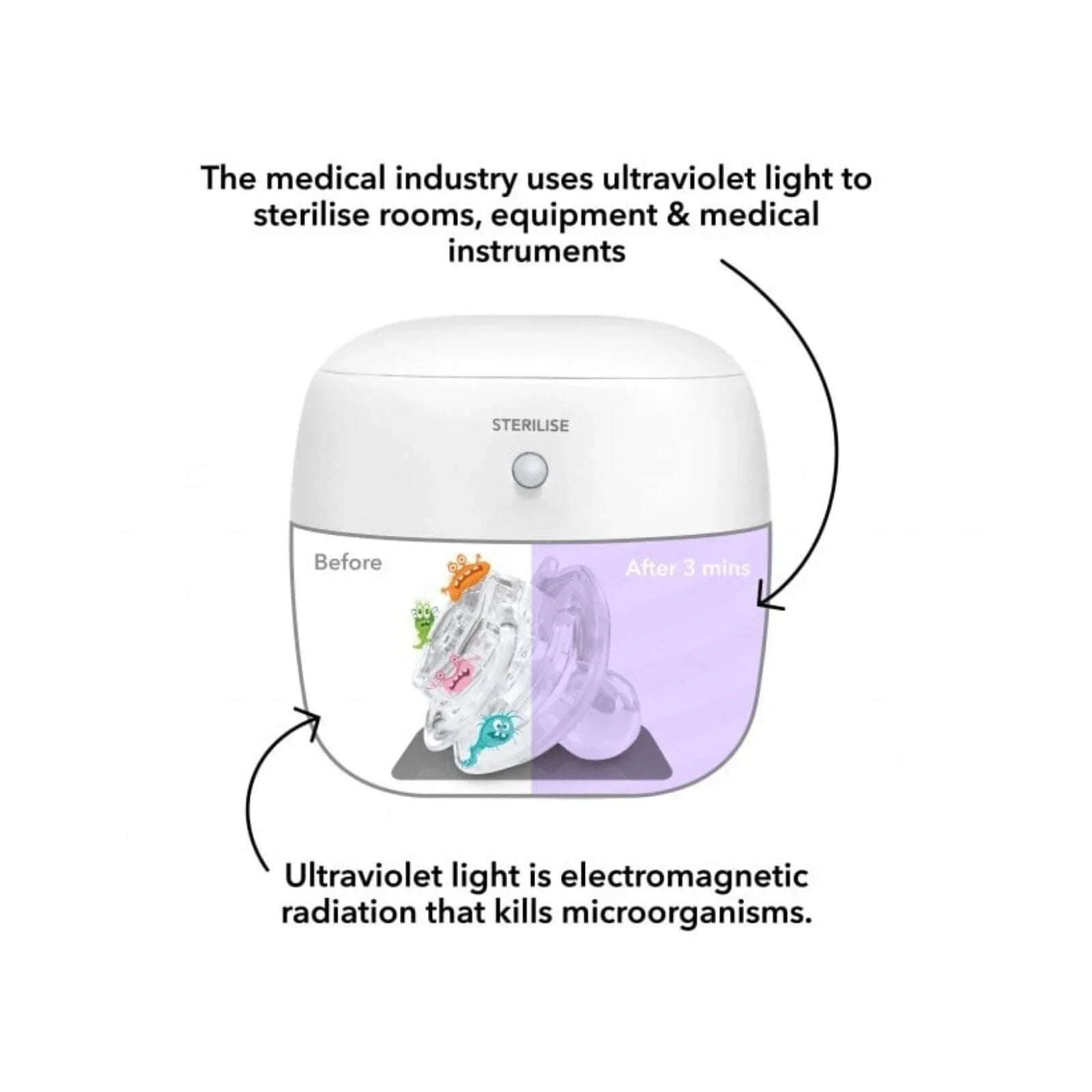 Nuby UV Soother Steriliser Pod | Luxury Home Accessories | Heulog Glow