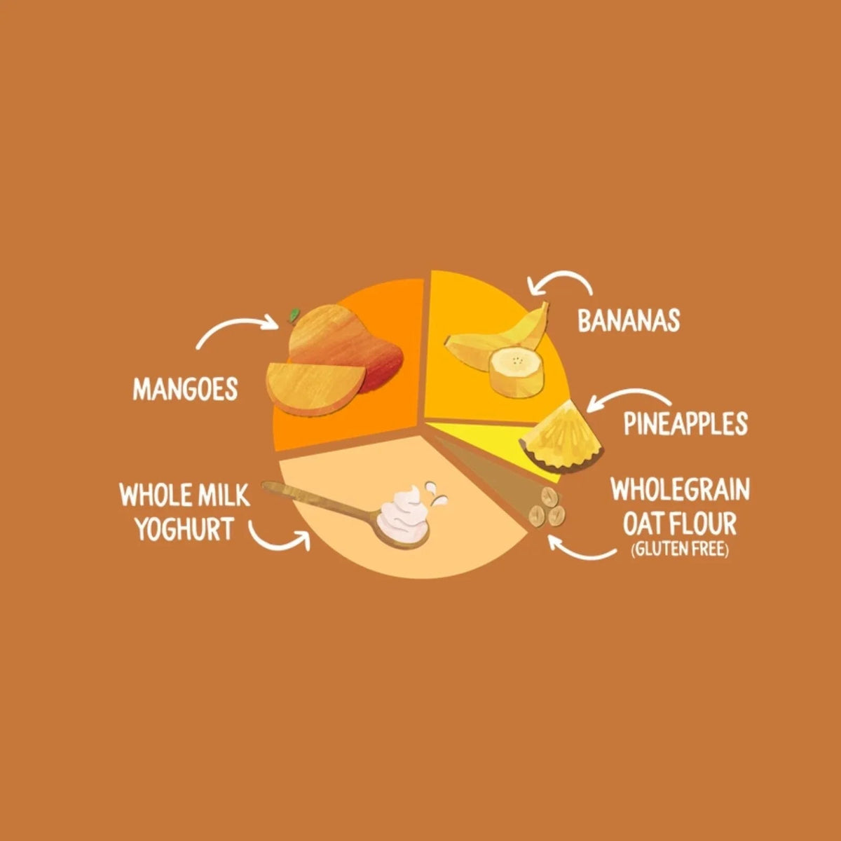 Piccolo Organic Brekkie Mango & Pineapple 6+ months 100g | Luxury Home Accessories | Heulog Glow