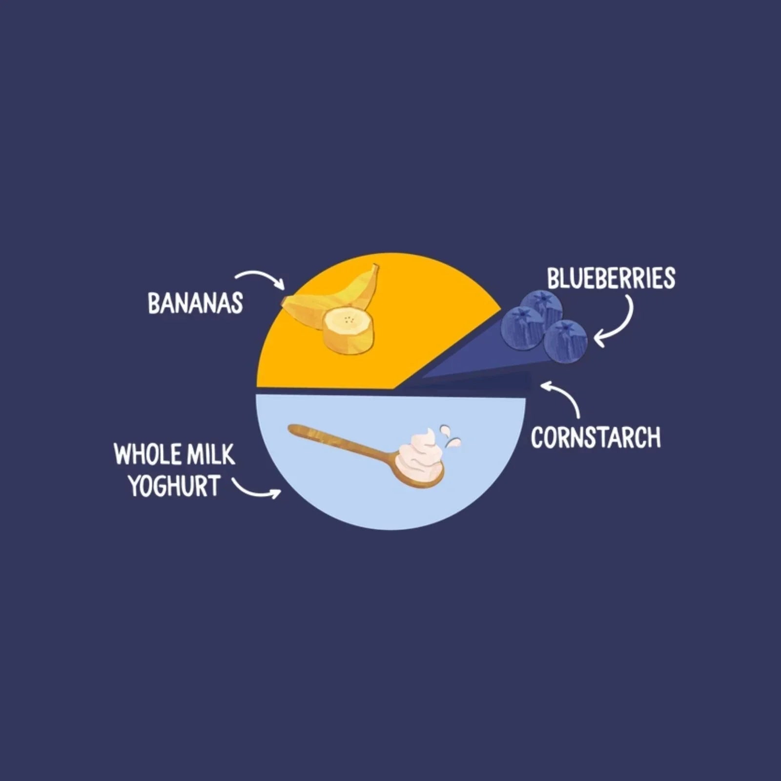 Piccolo Organic Natural Yoghurt Blueberry & Banana 6+ months 100g | Luxury Home Accessories | Heulog Glow