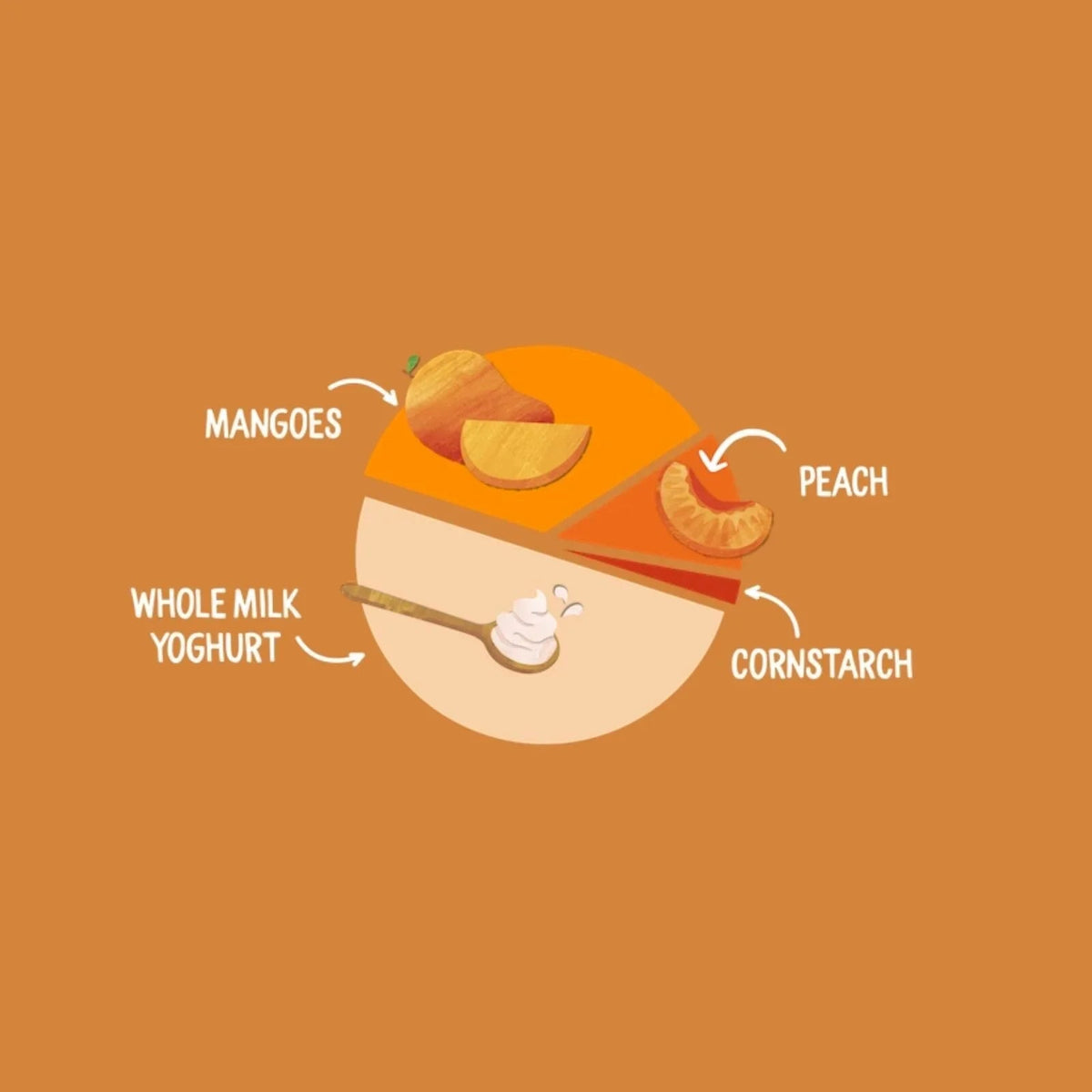 Piccolo Organic Natural Yoghurt Mango & Peach 6+ months 100g | Luxury Home Accessories | Heulog Glow