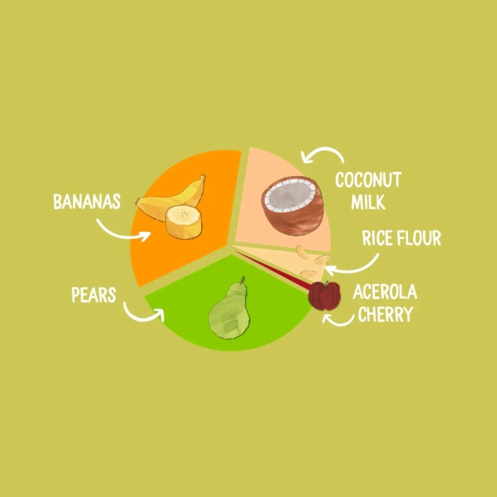 Piccolo Organic Pear Banana Coconut Milk & Baby Rice 4+ months 100g | Luxury Home Accessories | Heulog Glow