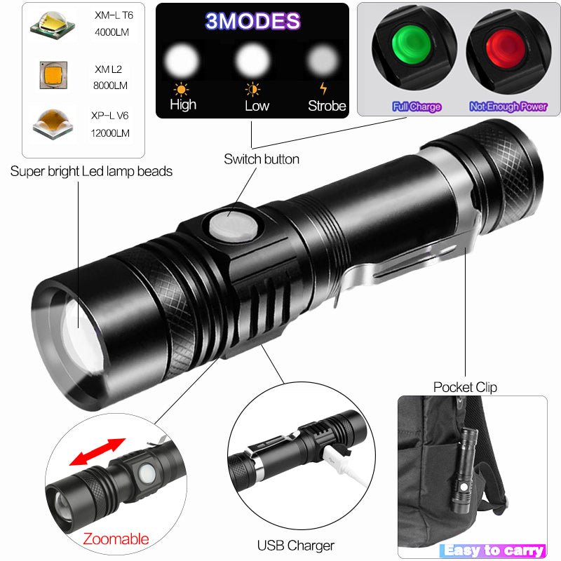 Portable Mini WT518 T6 1000Lumens 3 Modes Black Zoomable LED Flashlight Lighting Clicky Clip on Flashlights Torches Lightweight | Luxury Home Accessories | Heulog Glow