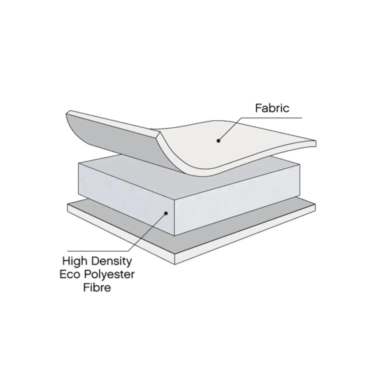 Tutti Bambini Eco Fibre Deluxe Cot Bed Mattress 70x140cm | Luxury Home Accessories | Heulog Glow