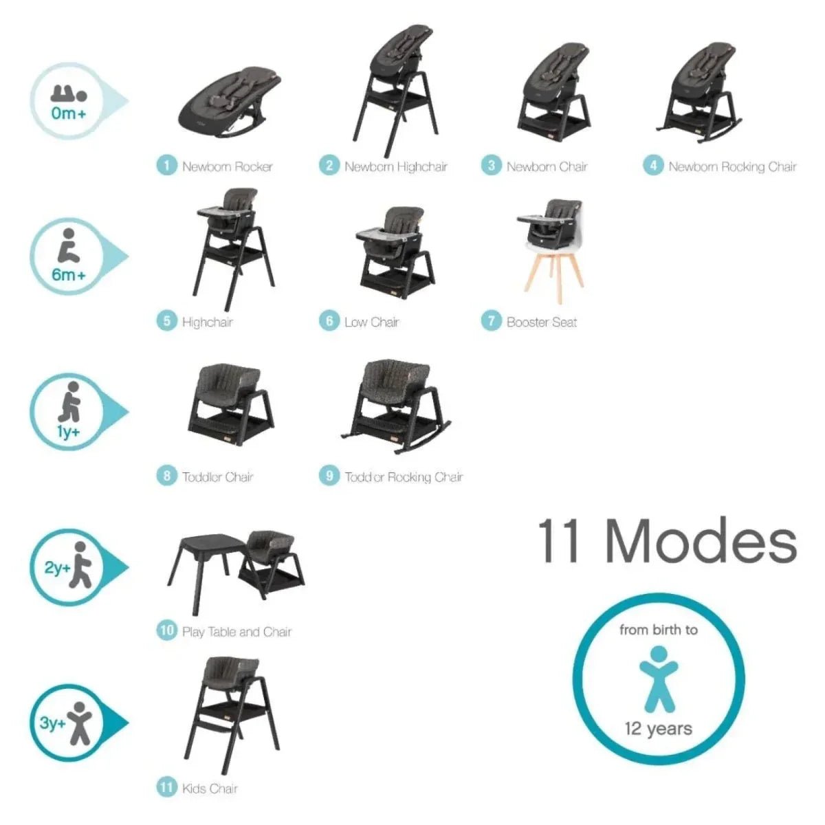 Tutti Bambini Nova Birth to 12 Years Complete Highchair Package - Grey/Oak | Luxury Home Accessories | Heulog Glow